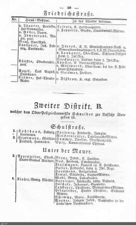 Bewohner nach Straßen: Distrikt B
