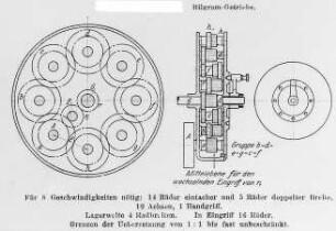 Bilgram-Getriebe : Technikgeschichte | Industrie und Technik | Werkzeuge und Werkzeugmaschinen