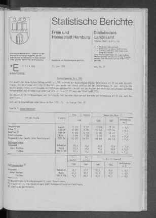 Bauhauptgewerbe März 1988 : Lfd. Nr. 21