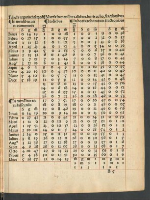 Tabula argumenti medii Martis in mensibus. diebus. horis acho, fractionibus