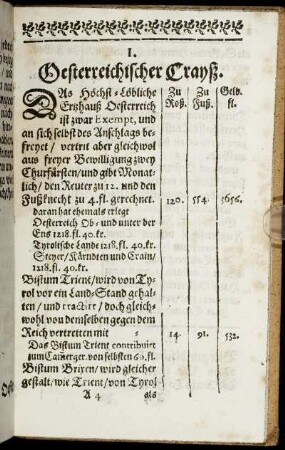 I. Oesterreichtscher Crayß. - X. Nieder-Sächsischer Crayß.