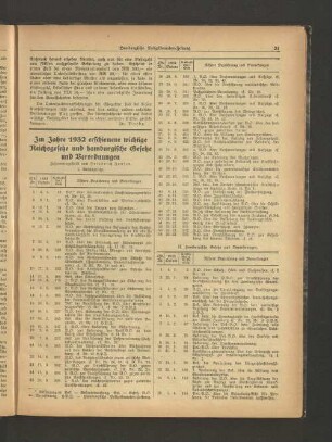 Im Jahre 1932 erschienene wichtige Reichsgesetze und hamburgische Gesetze und Verordnungen