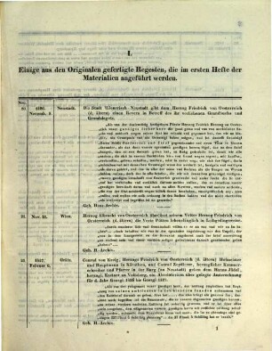 Materialien zur österreichischen Geschichte : aus Archiven und Bibliotheken. 1[,2]