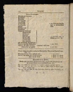530, Nota; Eingeschlichene Fehler