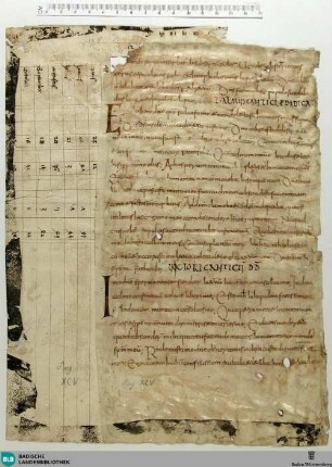 Psalterium iuxta Hebraeos Hieronymi, Fragment - Cod. Aug. Fr. 7