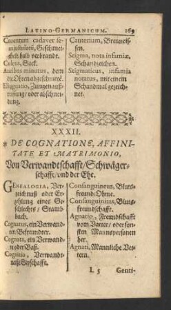 XXXII. De Cognatione, Affinitate Et Matrimonio, Von Verwandtschafft/ Schwägerschafft/ vnd der Ehe.