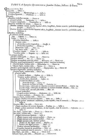 Tabula Synoptica Quadrupedum Ordines, Sectiones & Genera