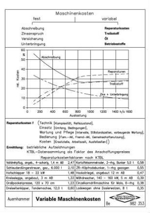 Variable Maschinenkosten