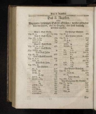 Das II. Register. Oder Anzeigung derjenigen Schrift-Stellen/ welche entweder statt des Textes, oder im Eingang, oder sonst beyläufig Erkläret worden.