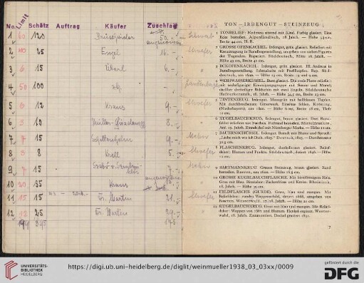 Ton – Irdengut – Steinzeug (Nr. 1-25)
