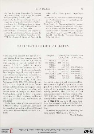Calibration of C-14 dates
