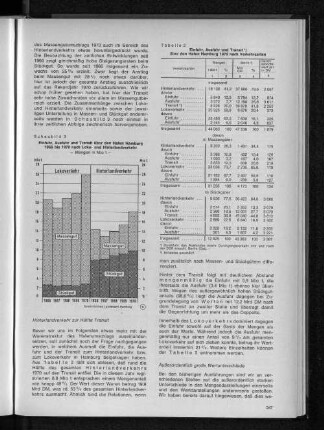 Tabelle 2: Einfuhr, Ausfuhr und Transit über den Hafen Hamburg 1970 nach Verkehrsarten