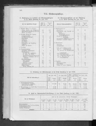 VII. Wohnungspflege.