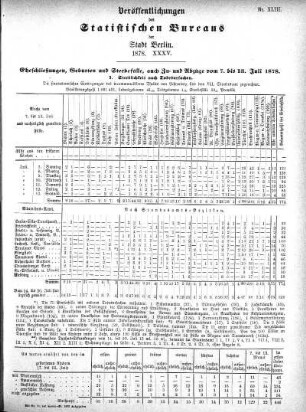 1878,35: 1878. XXXV