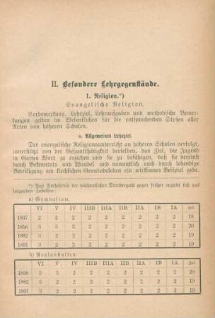 II. Besondere Lehrgegenstände