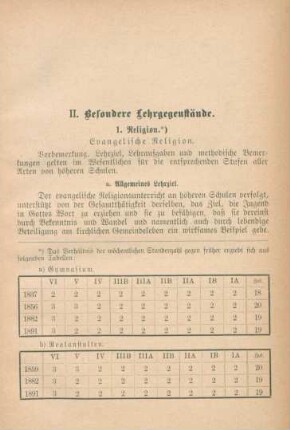 II. Besondere Lehrgegenstände