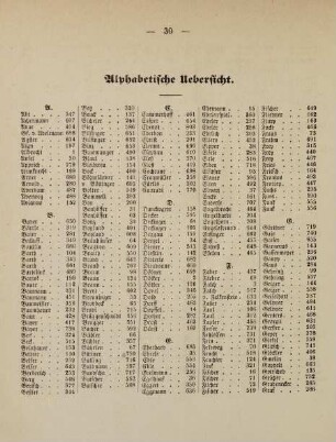 30-33, Alphabetische Übersicht