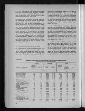 Tabelle 1: Beschäftigte und Umsätze der Industriebetriebe und -Unternehmen in Hamburg 1969