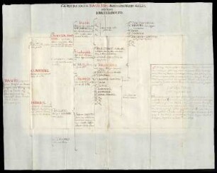 Faltblatt: Hiob Ludolf: Genealogia Basilidis Abissinorum regis
