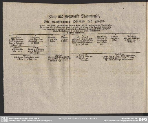 Zwey und zwanzigste Stammtafel, Die Nachkommen Ottonis des grosen