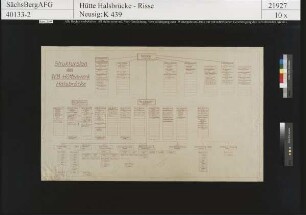 Strukturplan VEB Hüttenwerk Halsbrücke