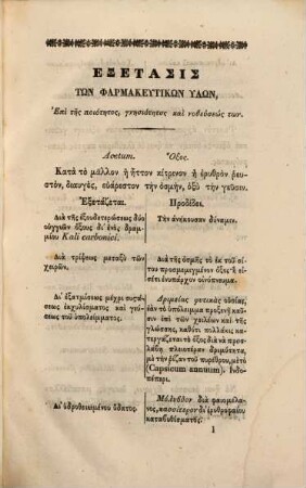 Encheiridion peri tēs tōn pharmakeutulon exetaseōs