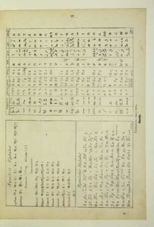 Alphabete