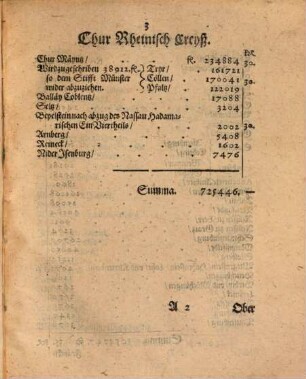 Repartition, Darin die im Friedenschlus versprochene Fünff Millionen unnd uber dieselbe bey der Nürenbergischer Executions handlung zuend bedeuter massen bewilligte 243540. Reichsthal. nachschus Schwedischer Militiae Satisfaction ... in die Sieben: der Ober-Pfaltzische contingent aber mit und neben denselben in den Bäyrischen Cräiß durchauß eingetheilt worden : waß auch denen mit der Hessen Cassellischen satisfaction vorauß beschwerden ... abgehet ...