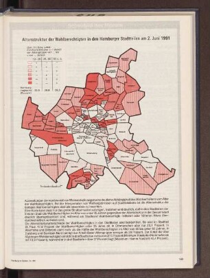 Altersstruktur der Wahlberechtigten in den Hamburger Stadtteilen am 2. Juni 1991