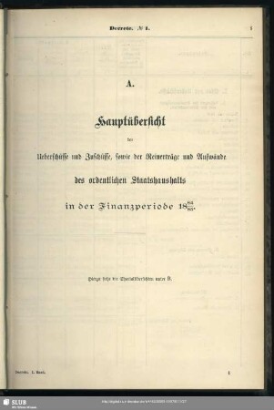 A. Hauptübersicht der Ueberschüsse und Zuschüsse, sowie der Reinerträge und Aufwände des ordentlichen Staatshaushalts in der Finanzperiode 1884/85