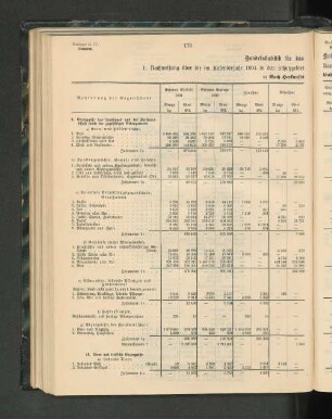 Handelsstatistik für das Kalenderjahr 1904.