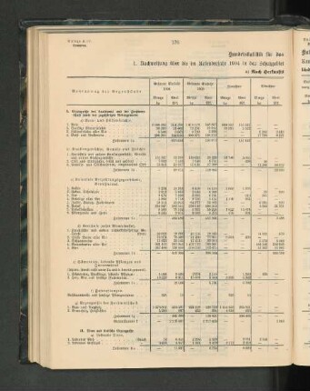 Handelsstatistik für das Kalenderjahr 1904.