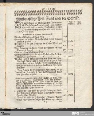 Muthmaßliche Zeit-Tafel nach der Schrifft.
