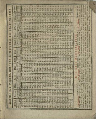 Tabelle des Sonnen-Auf- und Niedergangs der zwölf Monate.