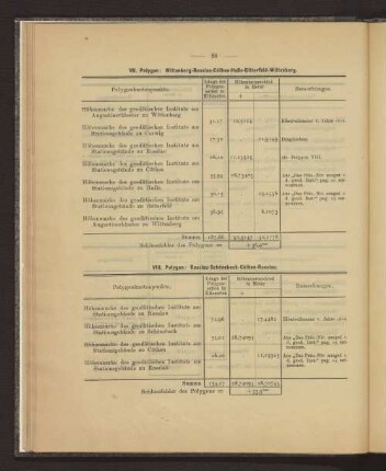 VIII: Polygon: Rosslau - Schönebeck - Cöthen - Rosslau