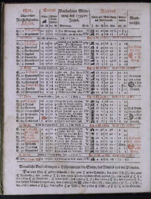 1801. Allgemeiner Reichskalender. Majus.