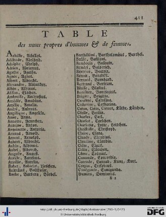 Table des noms propres d'hommes et de femmes.