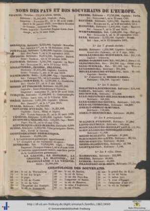 Chronologie des souverains.