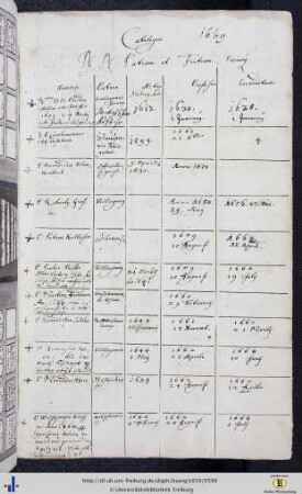 Catalogus 1669 NN Patrum et Fratrum