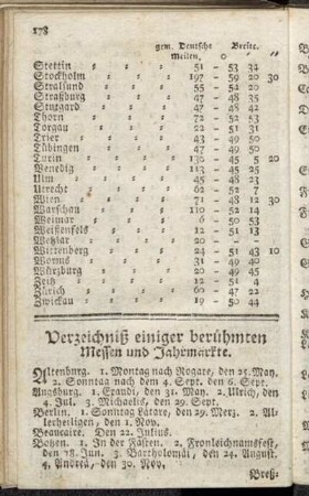 Verzeichniß einiger berühmten Messen und Jahrmärkte.