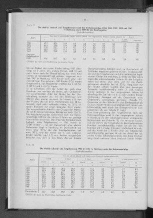 Tabelle 12: Die ehelichen Lebend- und Totgeborenen 1952 bis 1961 in Hamburg nach der Geburtenfolge
