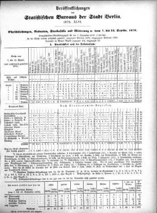 1879,46: 1879. XLVI