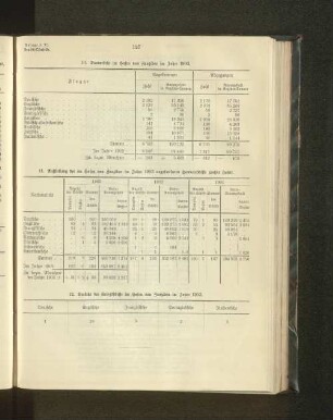 11. Ausstellung der im Hafen von Zanzibar im Jahre 1903 angelaufenen Handelsschiffe großer Fahrt.
