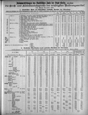 1901,12: December 1901