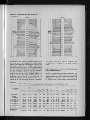 Tabelle 2: Wohnbevölkerung Hamburgs nach ausgewählten Altersgruppen und Geschlecht 1970 und 1961