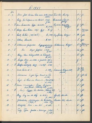 Akz. D Deutsch 1951.1-4797 [Januar 1951 bis Dezember 1951]