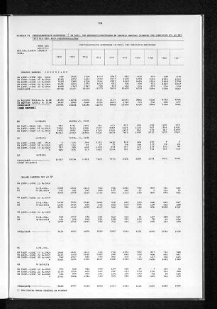 Tabelle 23 Fertiggestellte Wohnungen in Drei- und Mehrfamilienhäusern im Umkreis Hamburg (Hamburg und Gemeinden bis 40 km) 1972 bis 1981 nach Entferungszonen
