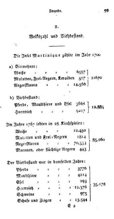 2. Volkszahl und Viehbestand.