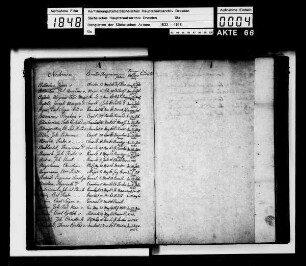 Rangliste 1769 nach Alphabet