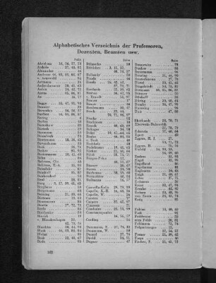 Alphabetisches Verzeichnis der Professoren, Dozenten, Beamten usw.